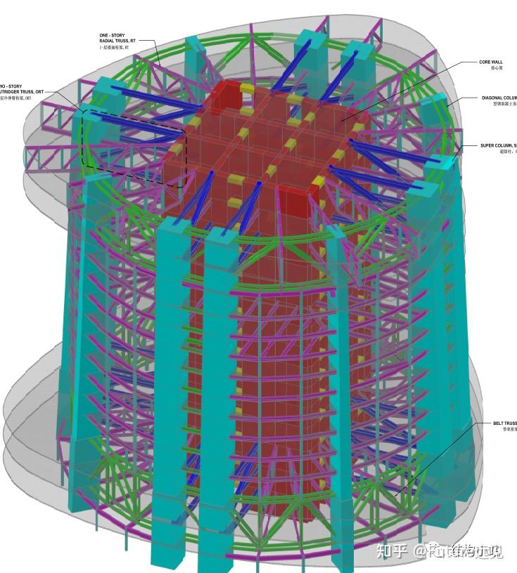 结构高度574m,主塔地上124层,裙房地上5层,地下5层,建筑面积约为57