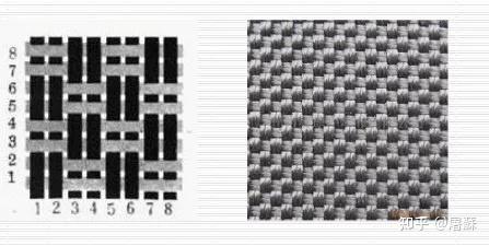 三:织物组织
