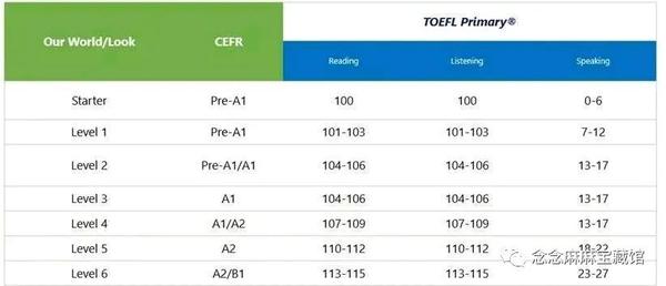 国家地理少儿英语教材《LOOK》7个级别（白板+教师书+学生书+练习册+音视频等） - 知乎