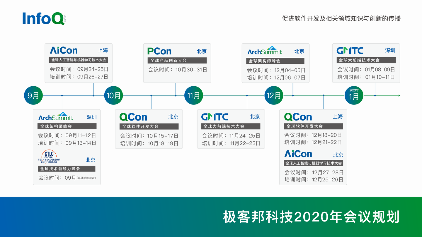 公告 | QCon 以及其他 InfoQ 技术大会,我们终于还是要见面 - 知乎