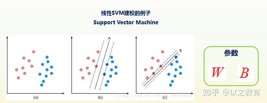 深度学习主干回顾系列12传统机器学习方法svm举例