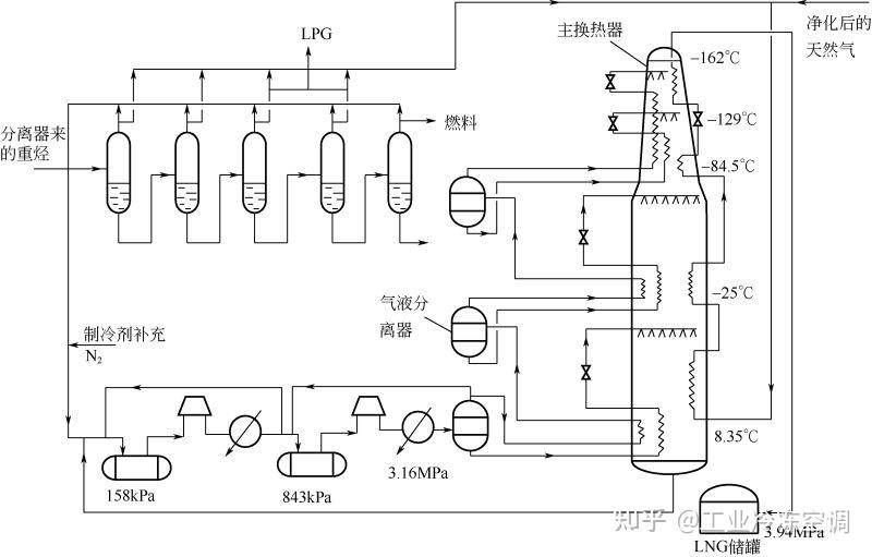 液化天然气装备设计技术:液化换热卷 - 知乎