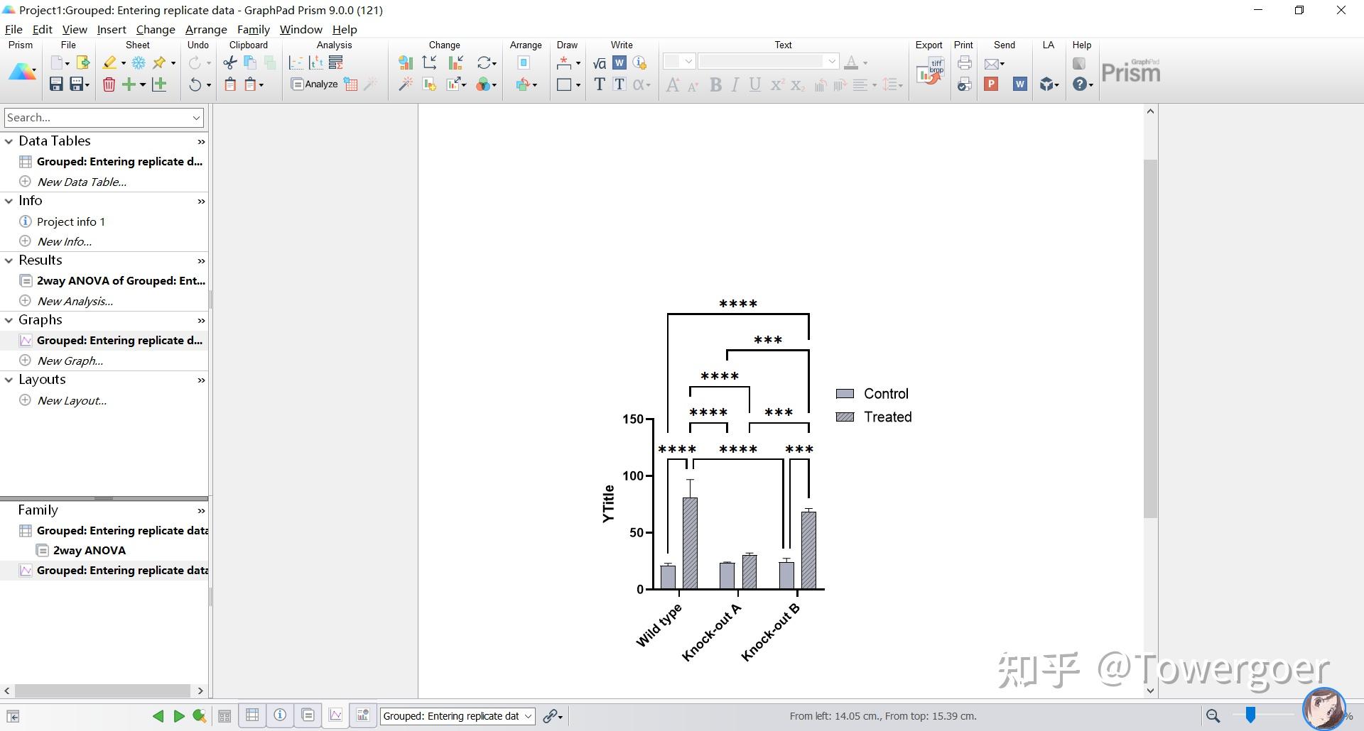 Grouped的显著性标注（GraphPad Prism 9.0.0） 知乎