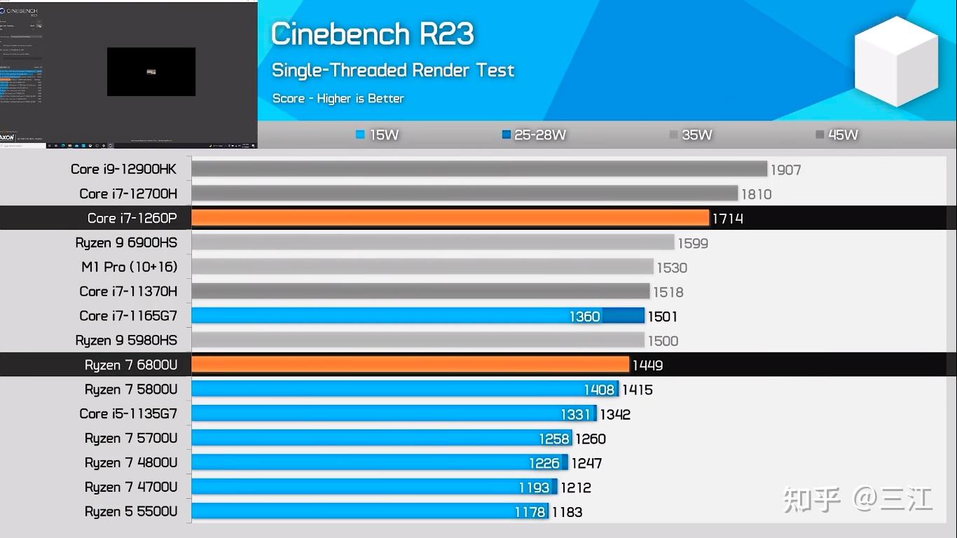 r75800u6800u怎么样平均什么个水平