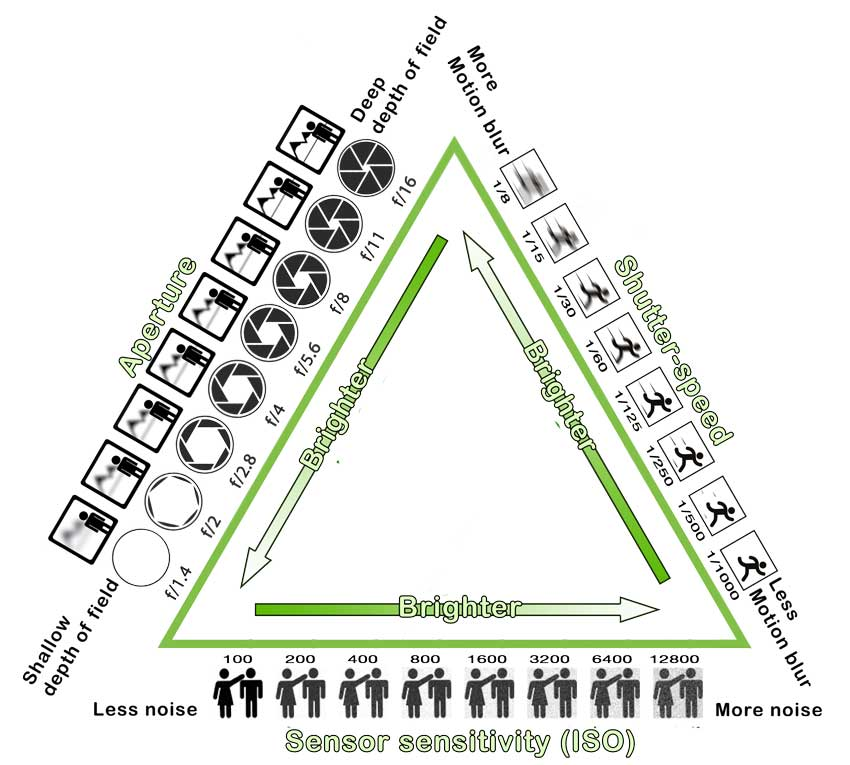 Understanding Auto Exposure Control 知乎