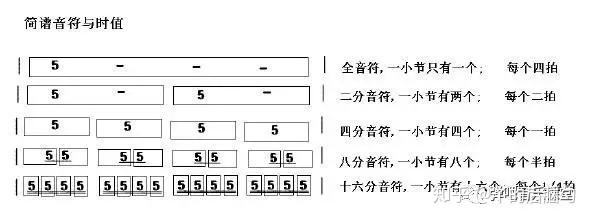 附點十六分音符:1.表示音的休止的基本符號是0.