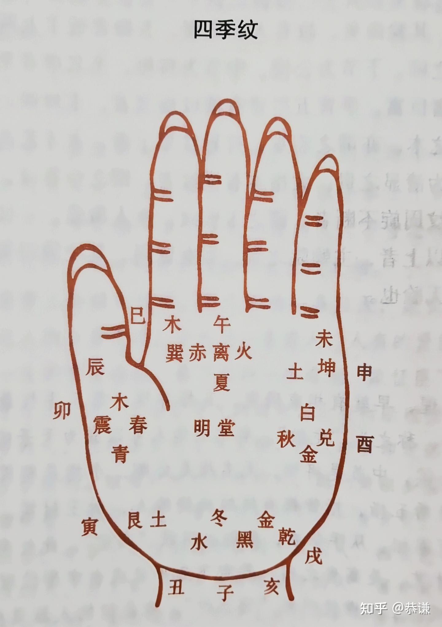 几种极为罕见的掌纹，快看看你有没有！