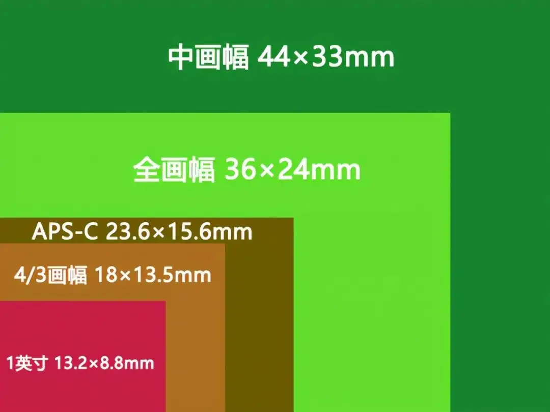 相机画幅示意图图片