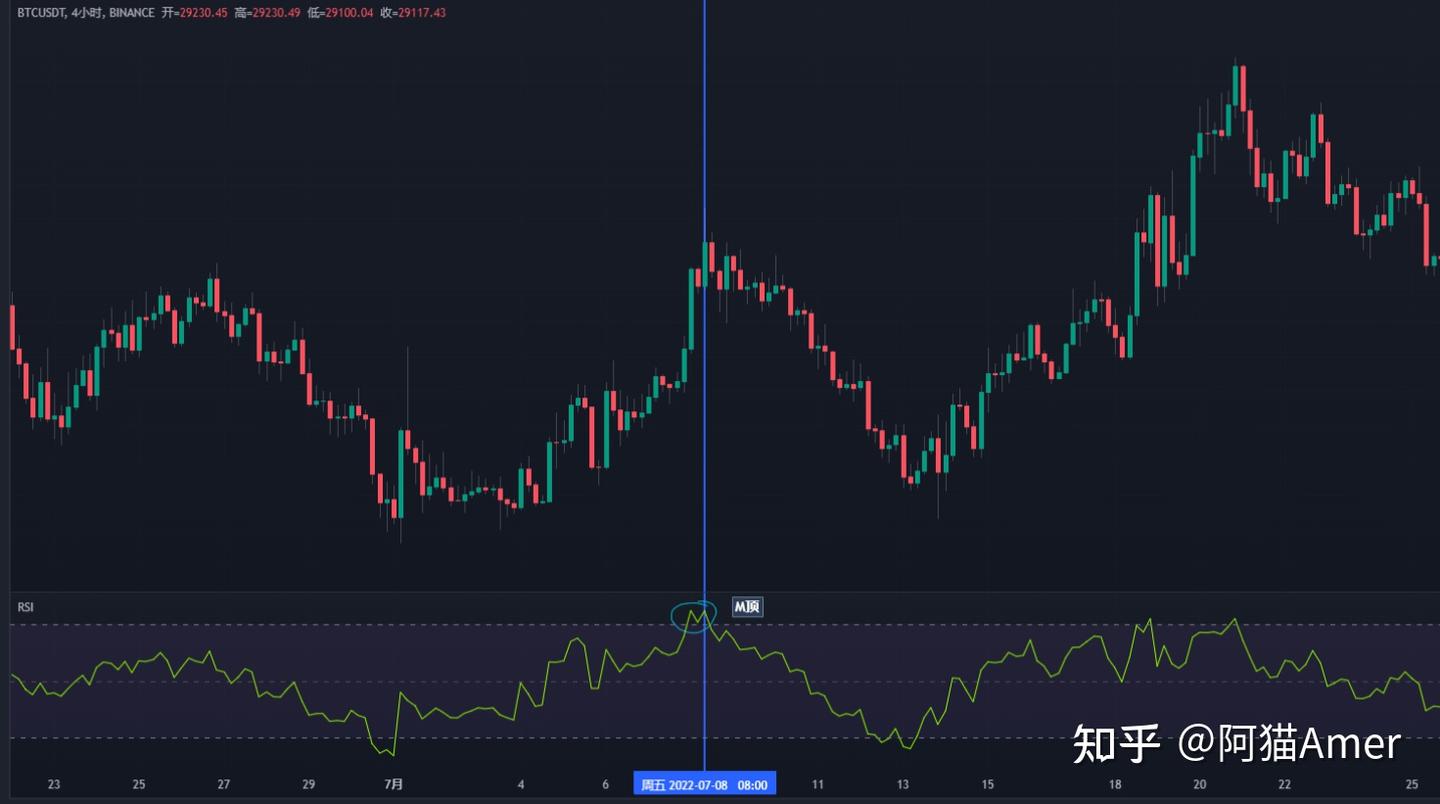 关于RSI的几种形态，你了解几种，很多人只认识三种- 知乎