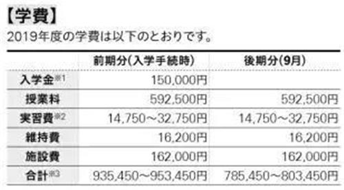 小麥幫你算一算經濟賬日本藝術留學要花多少錢費用