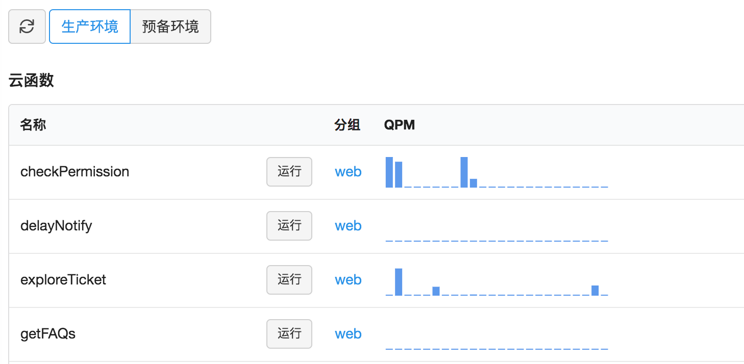 LeanCloud Go SDK 发布|二月更新 - 知乎