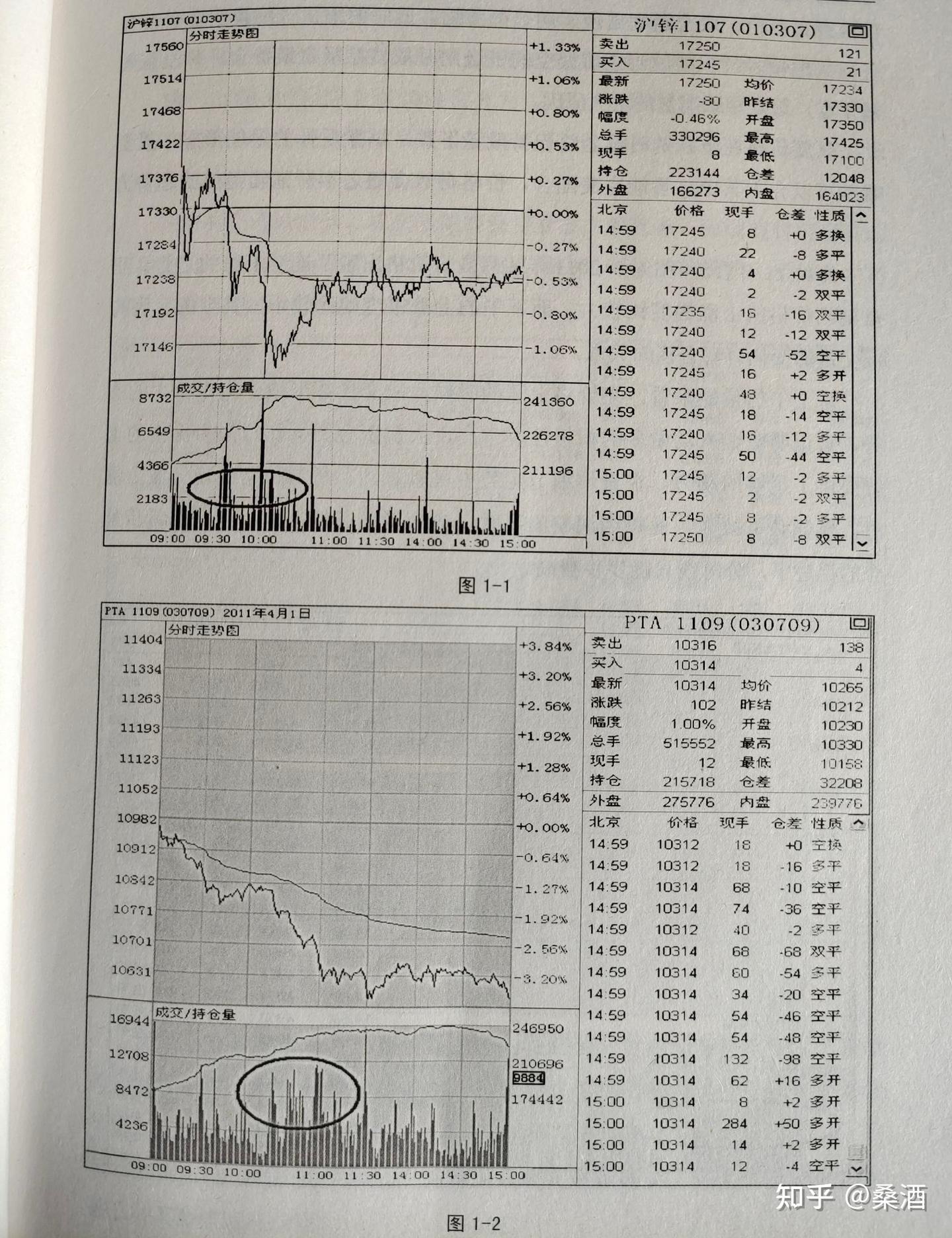 玩转期货50招1:什么是完美的量价配合- 知乎