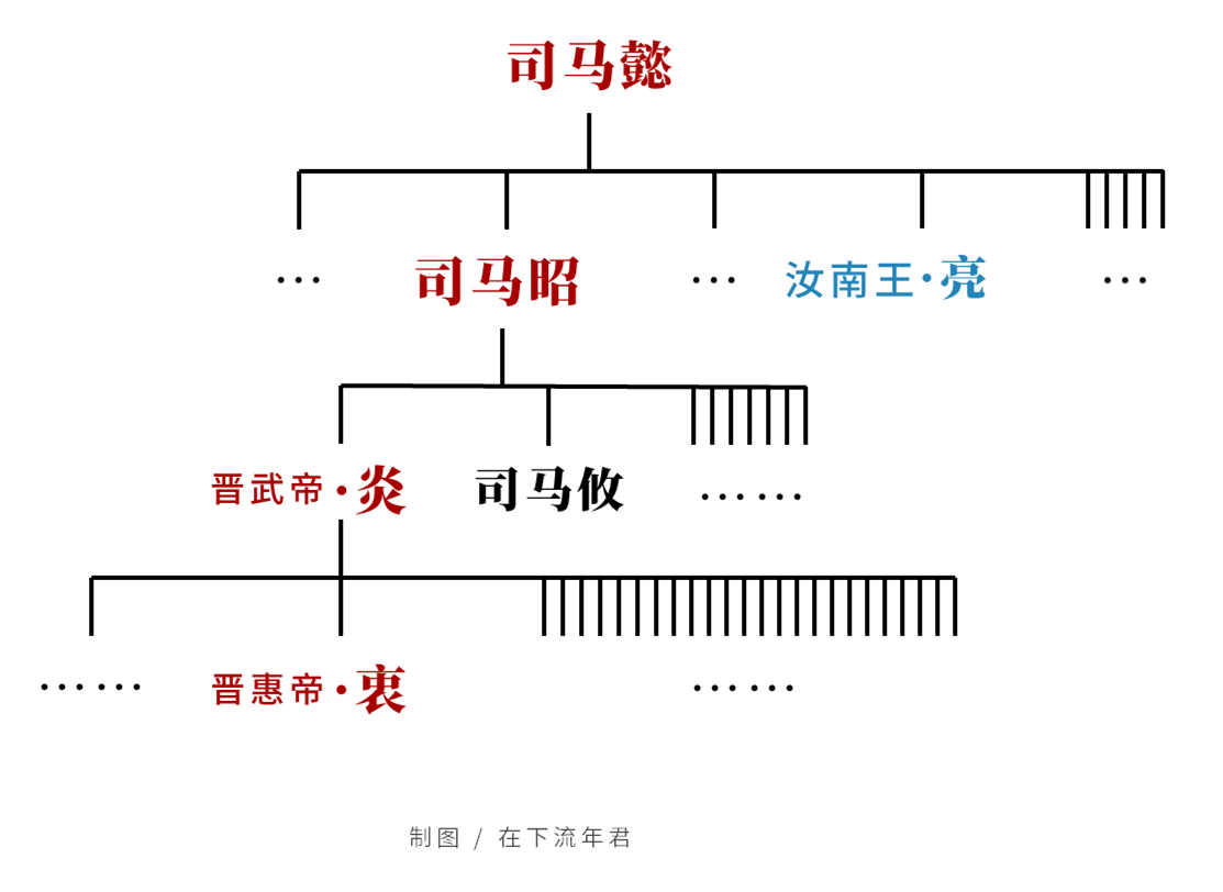 八王之乱血腥的王权残杀