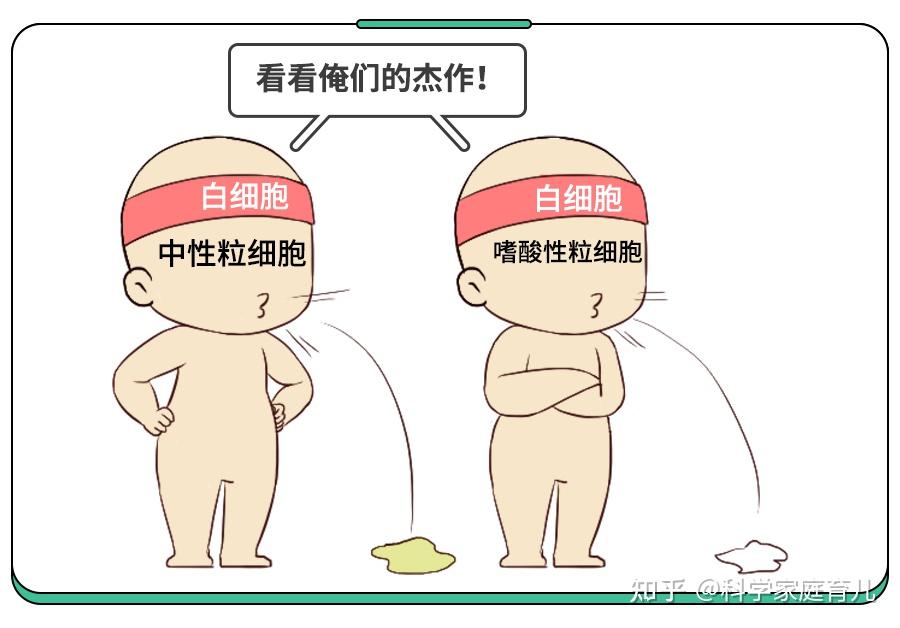痰多吐不净黏糊糊、夹带血丝、黄浓痰,是病加重了?哪些要就医? - 知乎