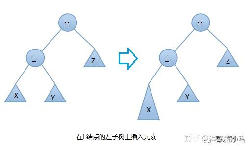 的絕對值不超過1左右兩個子樹都是一棵平衡二叉樹平衡因子(平衡度)