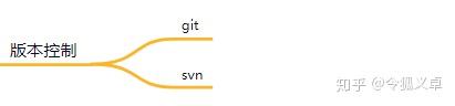 干货:18 张思维导图,后端技术学习路线长这样!15 干货:18 张思维导图,后端技术学习路线长这样!