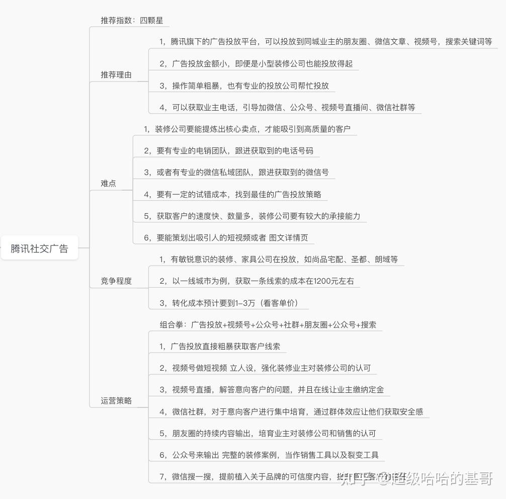 推荐三种亲测有效的家装公司引流获客方案 - 知乎