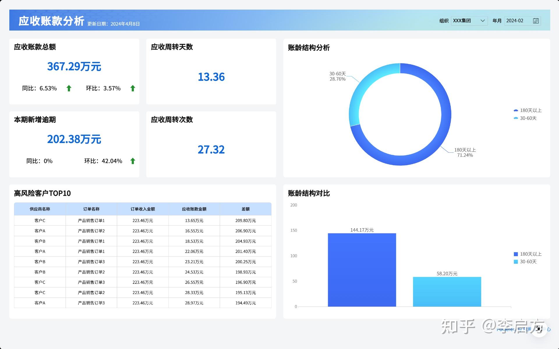 应收应付管理:做好这四步,现金流更稳 - 知乎
