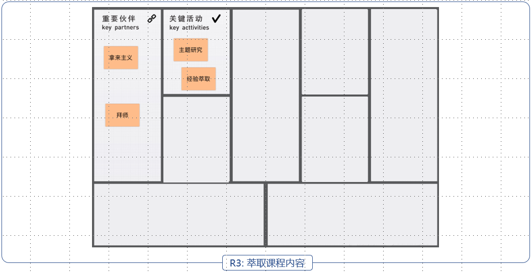 用商业画布复盘瑞课六步法