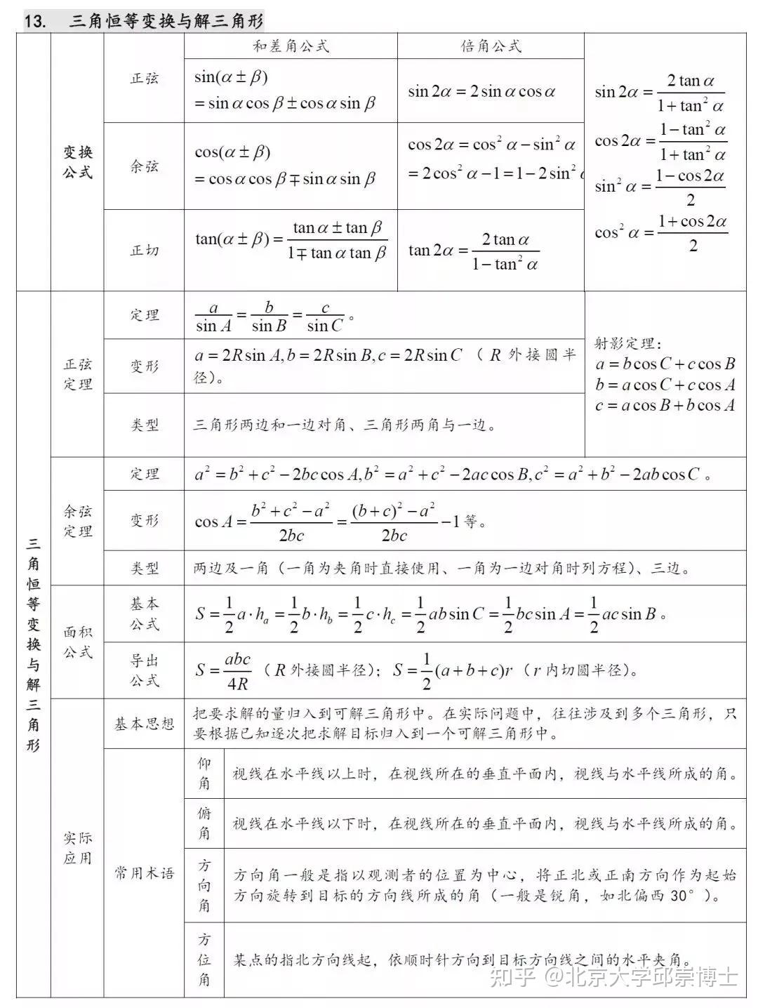 高中数学