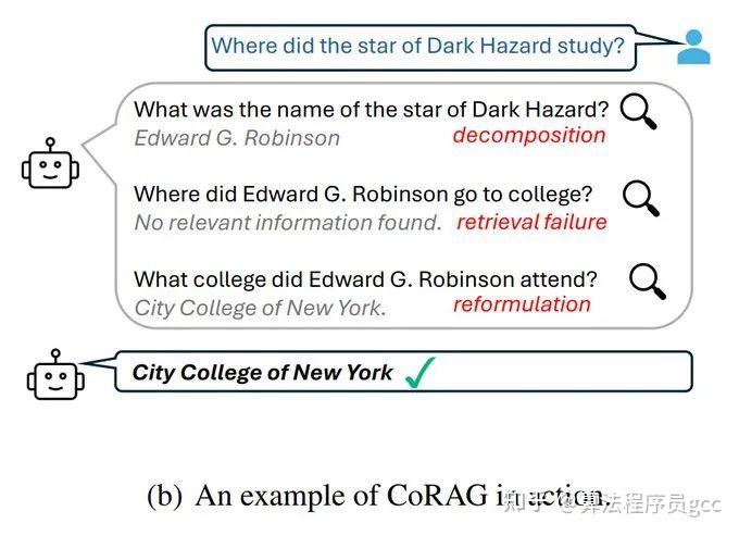 微软CoRAG：提升多步骤问答任务的表现 - 知乎