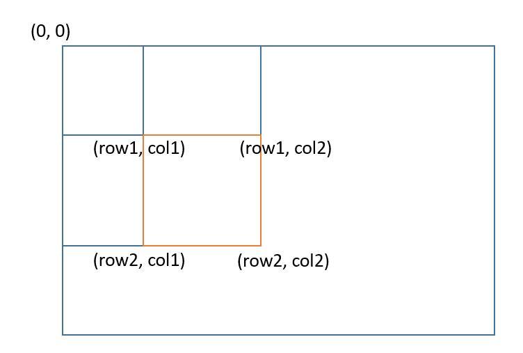 304. Range Sum Query 2D - Immutable - 知乎