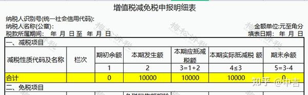 重磅!小规模减免税政策变了!1月1日起,开票、申报、纳税要按这个来! - 知乎