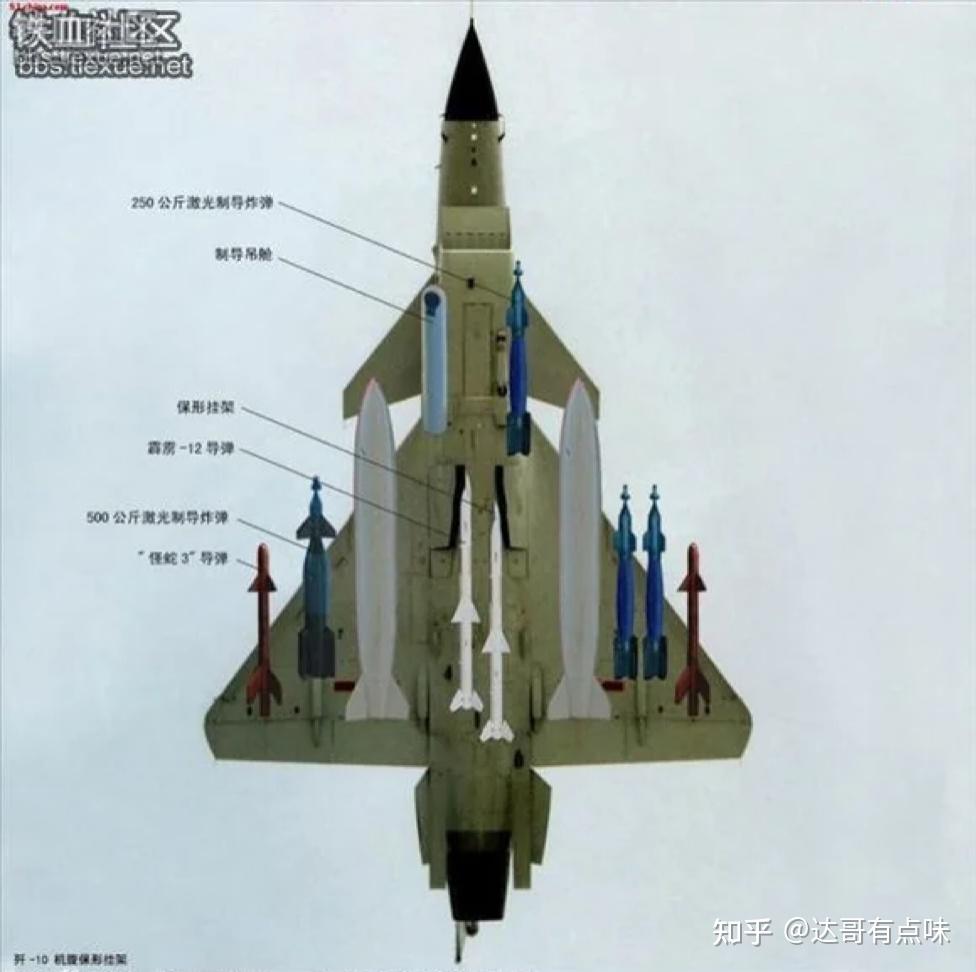 无人在意的角落,歼-10C已经完成究极进化 - 知乎