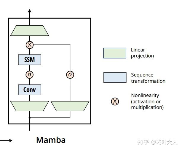【手撕代码】Mamba源码讲解 - 知乎