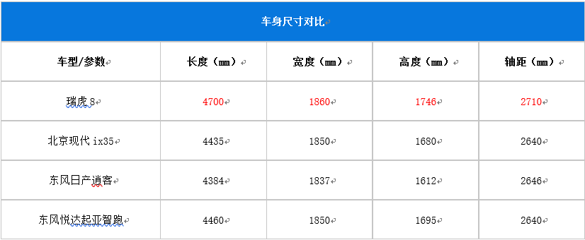 诚意之作瑞虎8对比ix35逍客智跑