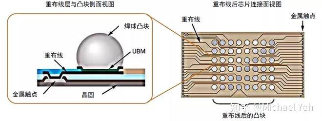 Tsmc Metal Stack Rdl TSMC Info 封装 - 知乎