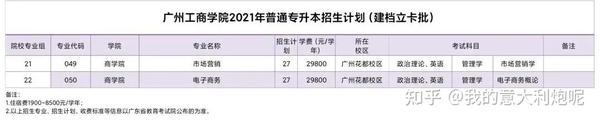 佛山科学技术学院院系分布_佛山科学技术学院几本_佛山科学技术学院本科