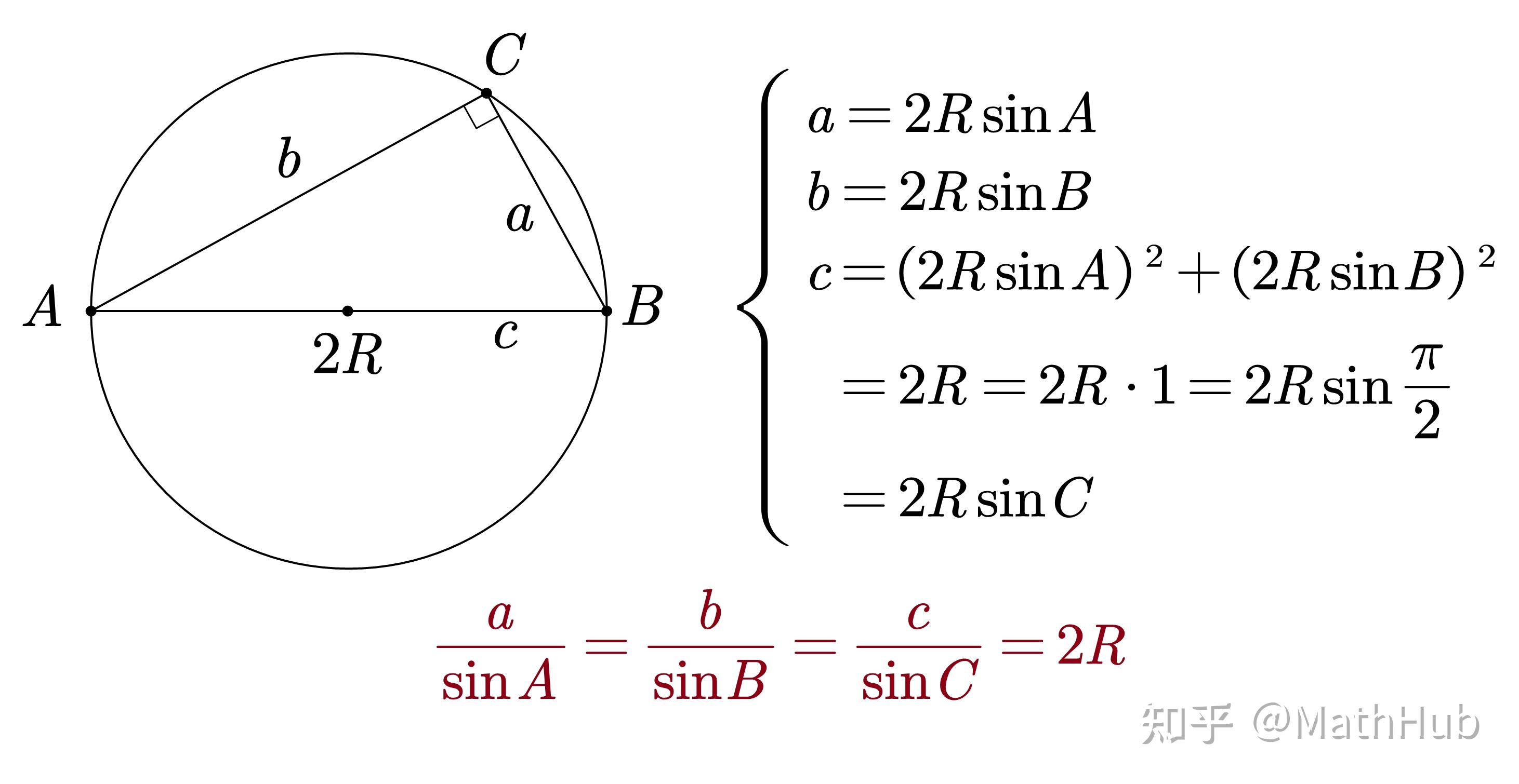 微积分每日一题98外接圆与正弦定理