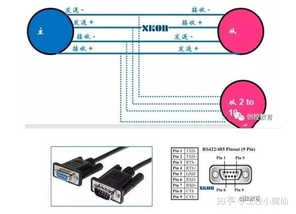 一招教会你用Modbus通讯协议 - 知乎