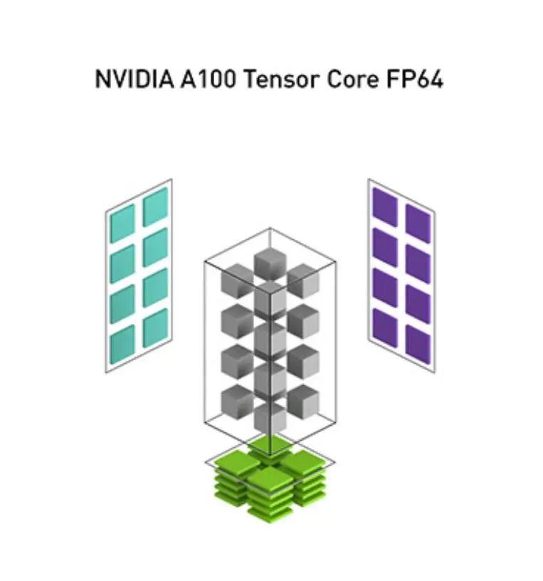 DevZone | NVIDIA HPC SDK - 知乎