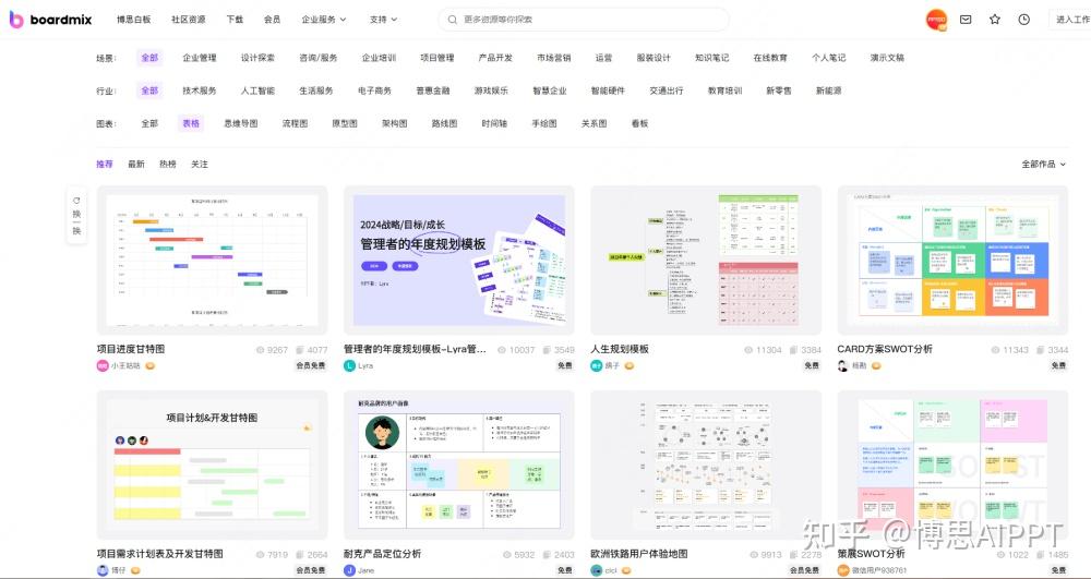 最全AI工具地图!30个常用的AI办公软件推荐! - 知乎