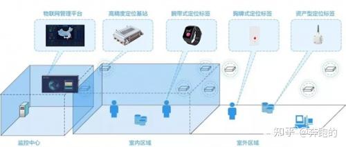 什么是UWB?UWB高精度定位原理 - 知乎