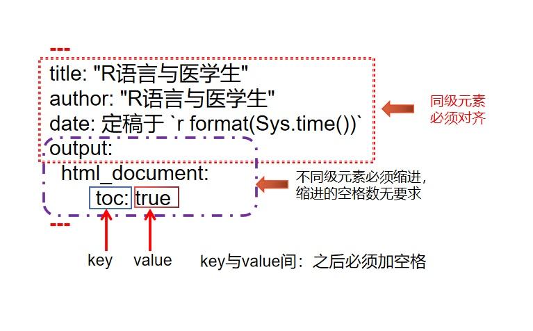 Rmarkdown学习—原理、安装及整体介绍 - 知乎