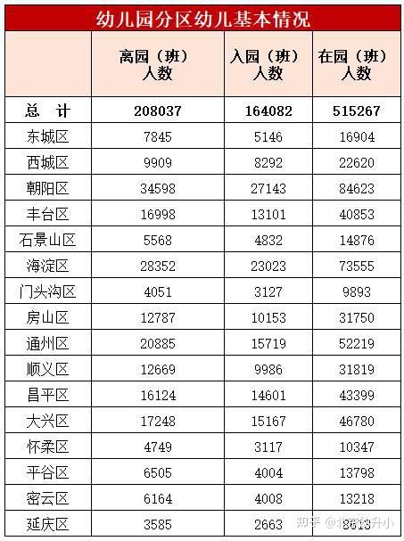 2024年幼升小再迎小高峰?!速看2024年幼升小报名人数+顺利上岸关键(入学材料、流程) - 知乎