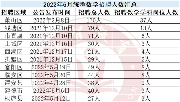 杭州数学教师考编有多难 笔试靠什么拿高分 知乎