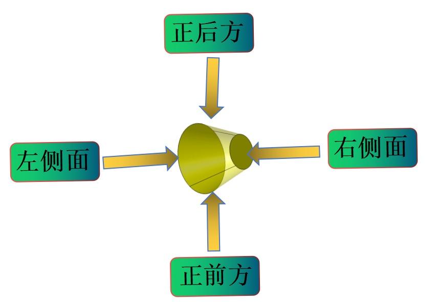 第一视角和第三视角如何区分