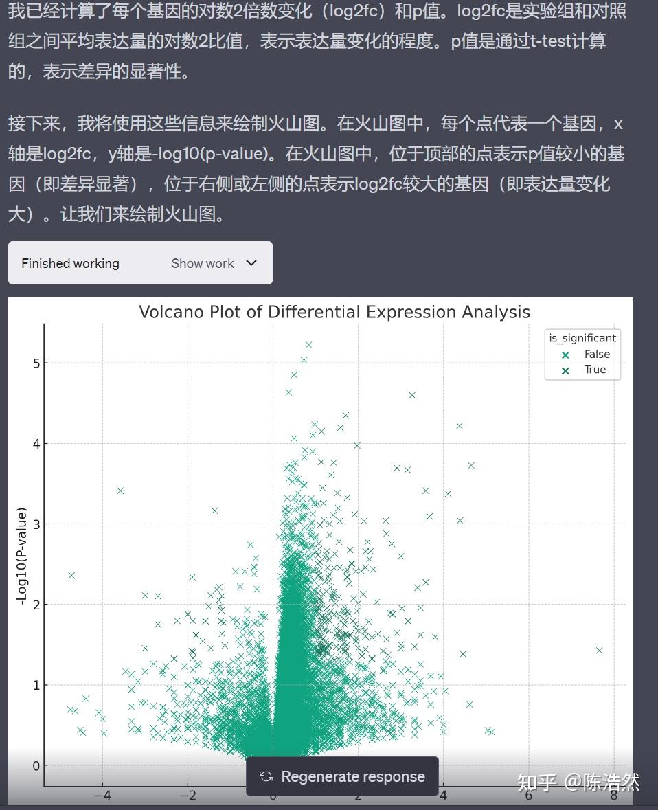 Chatgpt4 code interpreter rna seq 