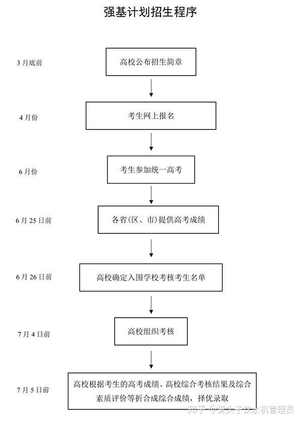 什么是强基计划都需要什么条件 v2-af4a82378dbe212fe3da016e83adffa6_r.jpg