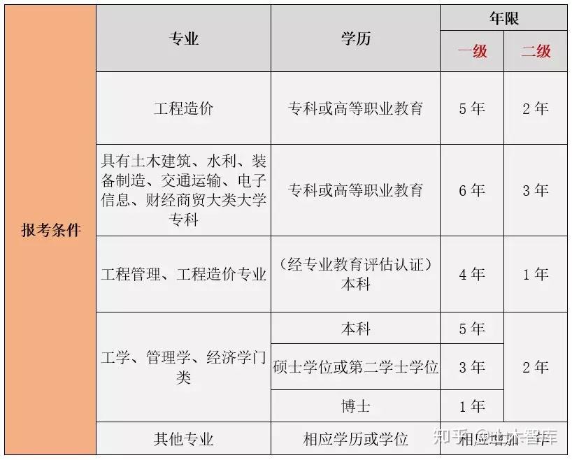 硕士点一级二级区别 v2-af4dd84c38c28b8a8f2591a334a09926_r.jpg