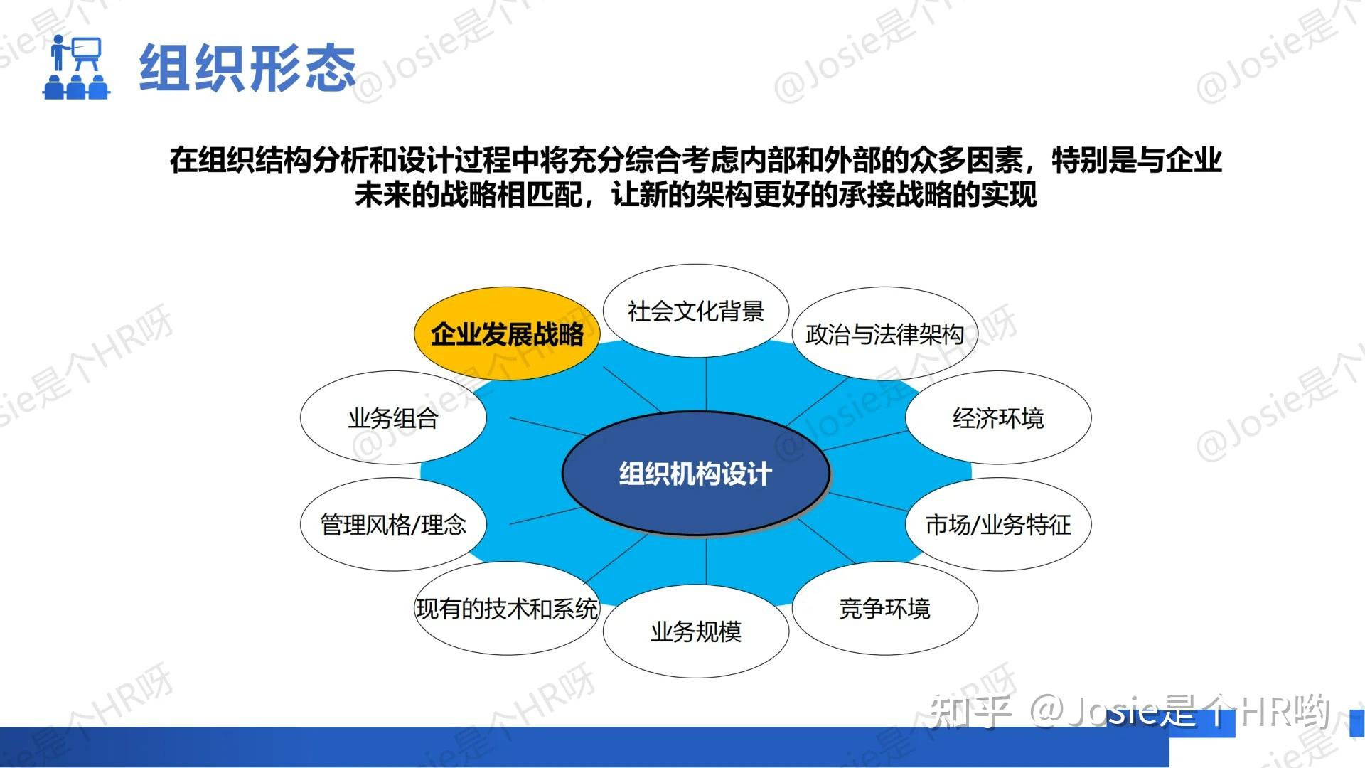 OD组织发展资料:组织架构诊断及优化附案例 - 知乎