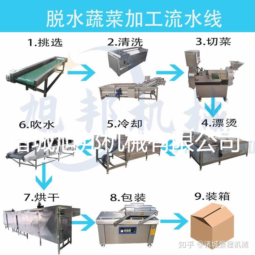 脱水蔬菜的加工流程是什么? - 知乎