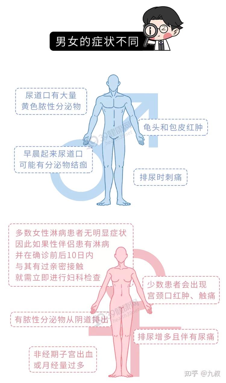 女性淋病初期症状图片图片