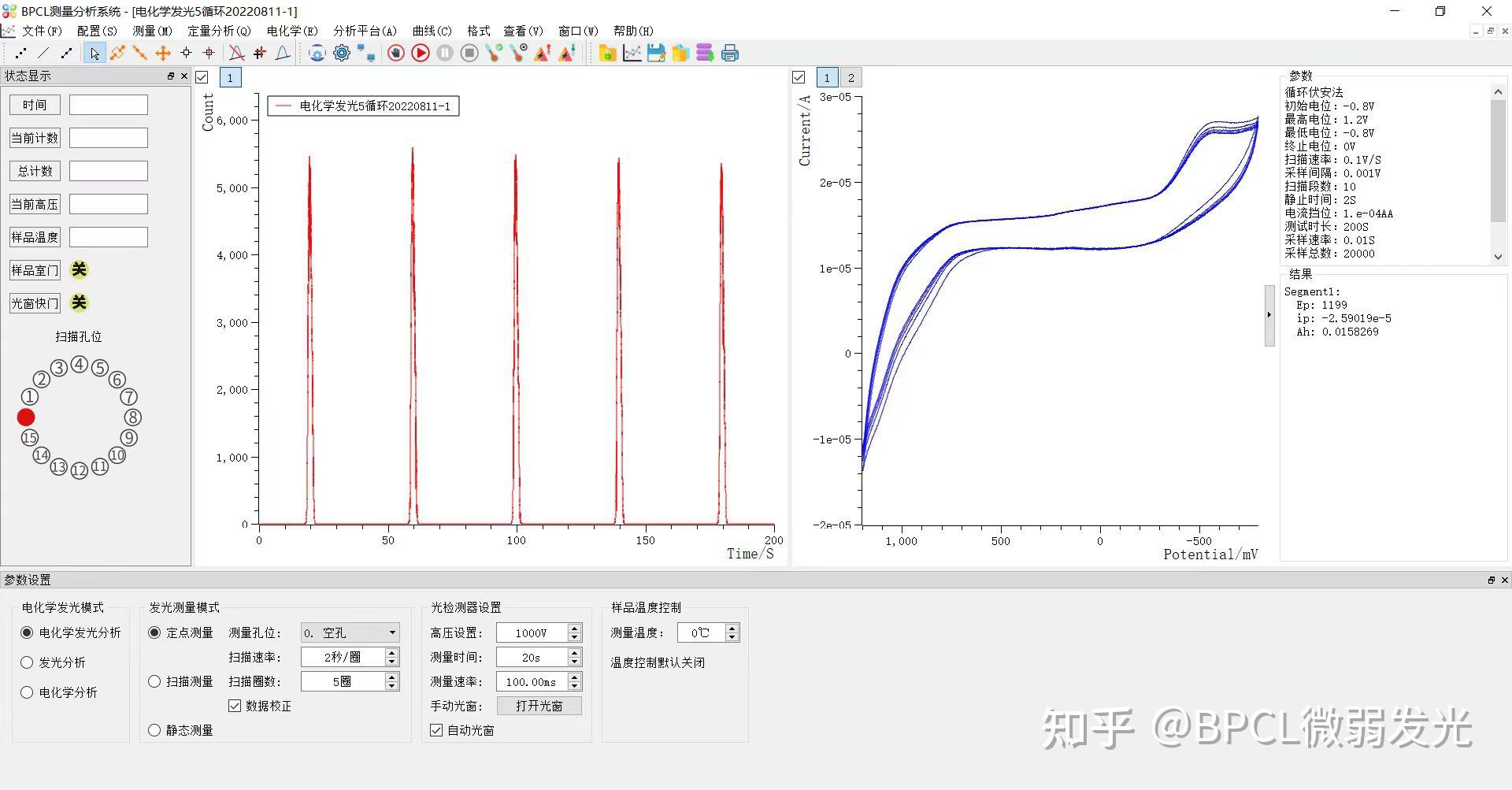 BPCL电化学发光分析仪(电致化学发光检测仪) - 知乎