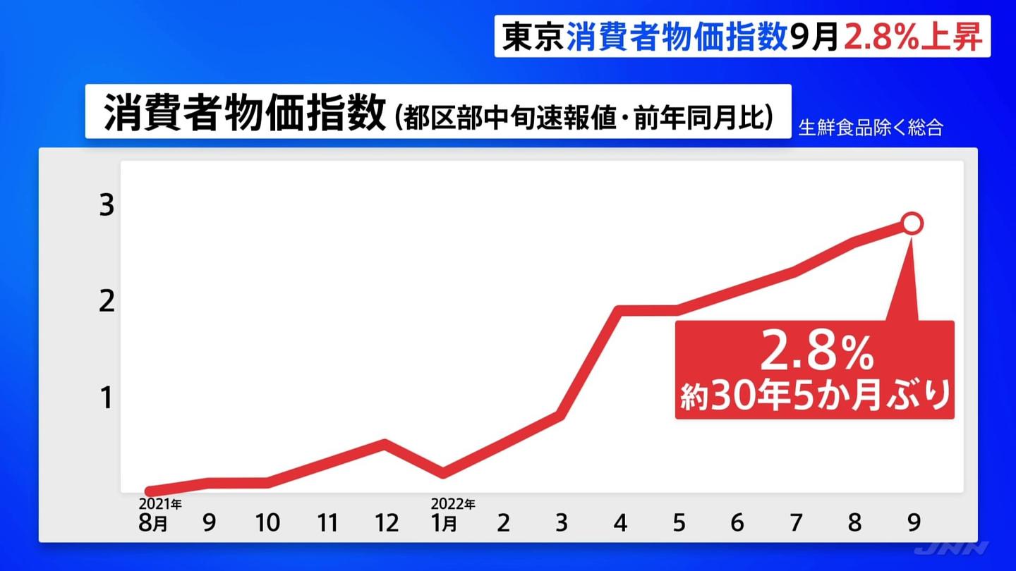 日本物价指数连续6月刷新纪录，国民呼吁“再发10万”？有企业自己发了！ - 知乎