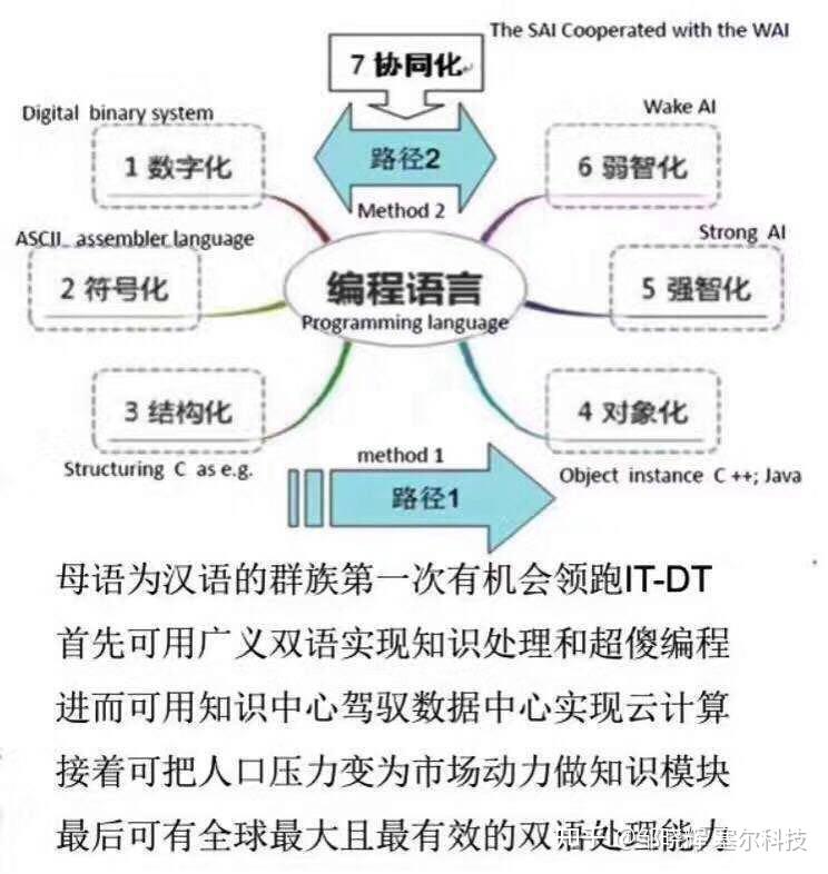 融智学，定义为交叉学科门类下的一级学科 知乎